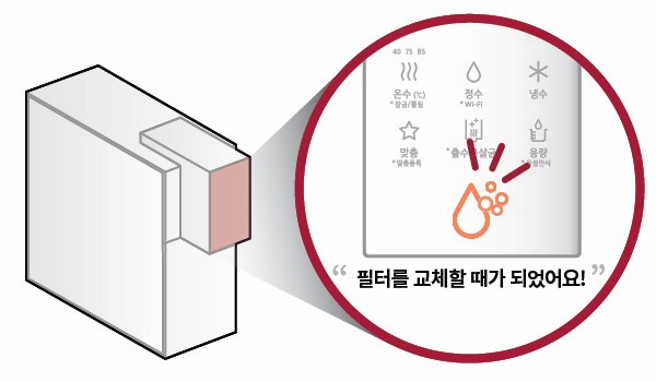 출수버튼 물방울모양 램프가 주황색으로 바뀌었어요