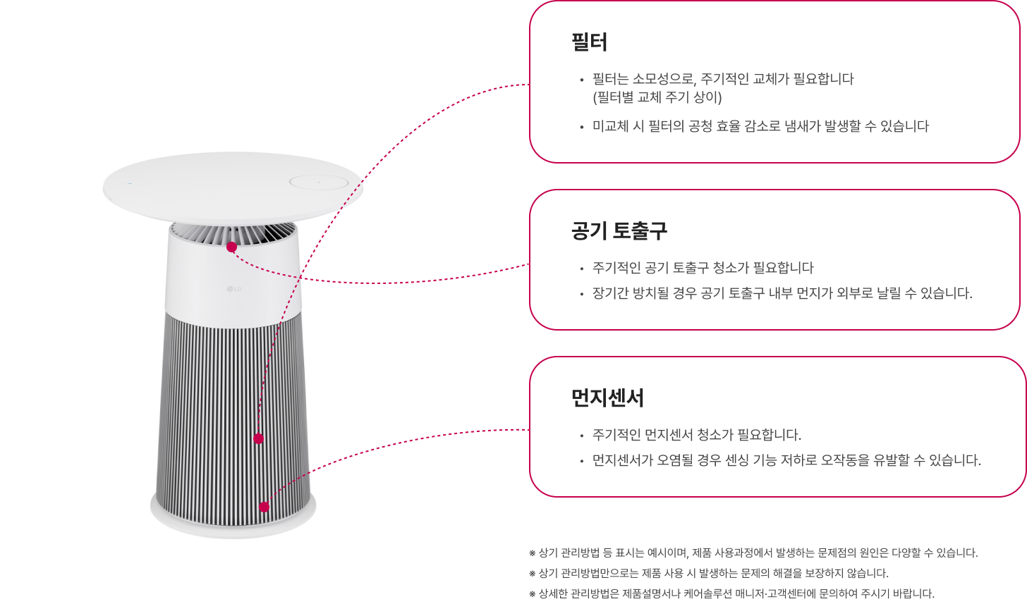 에어로퍼니처 관리 필요성