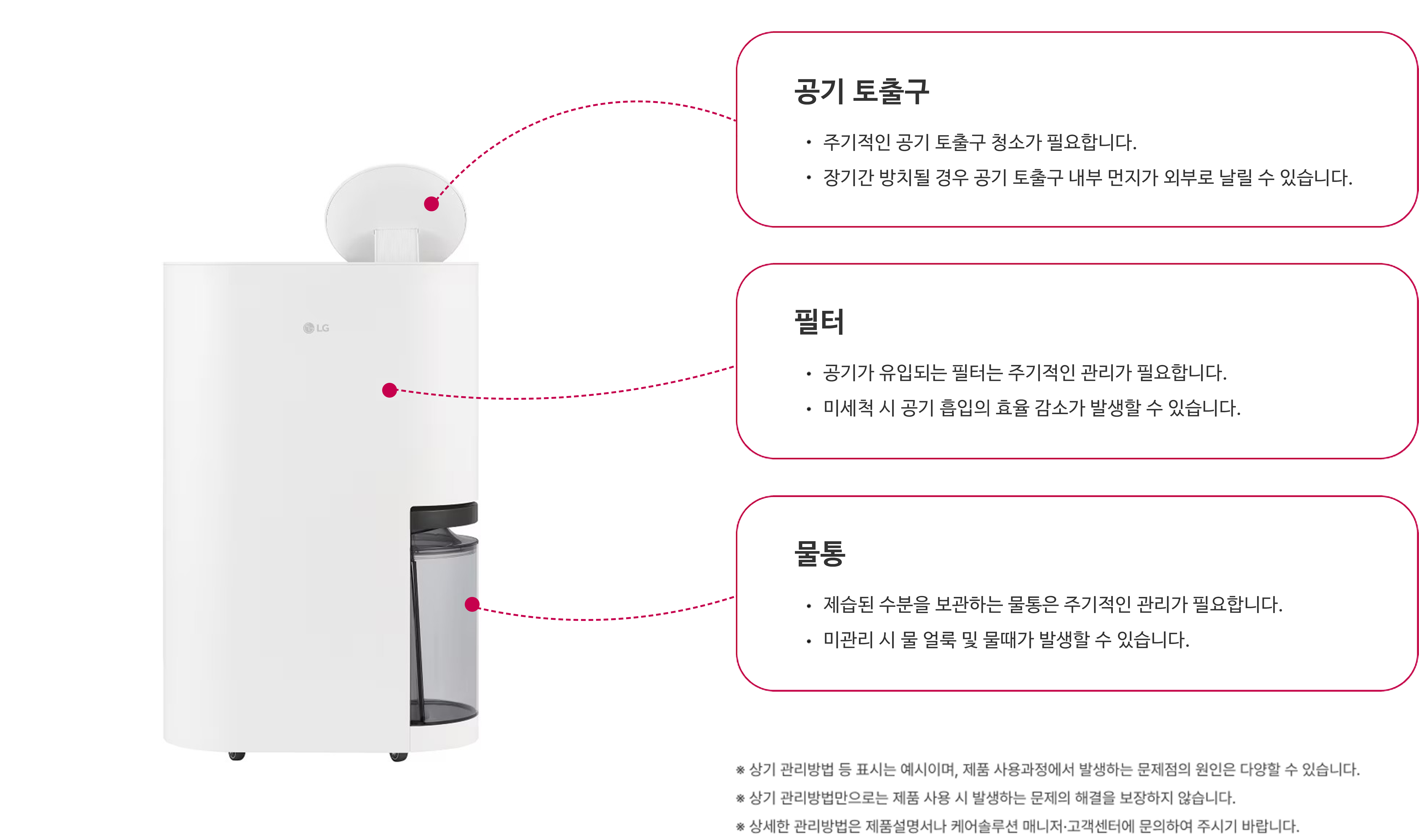 가습기 관리 필요성