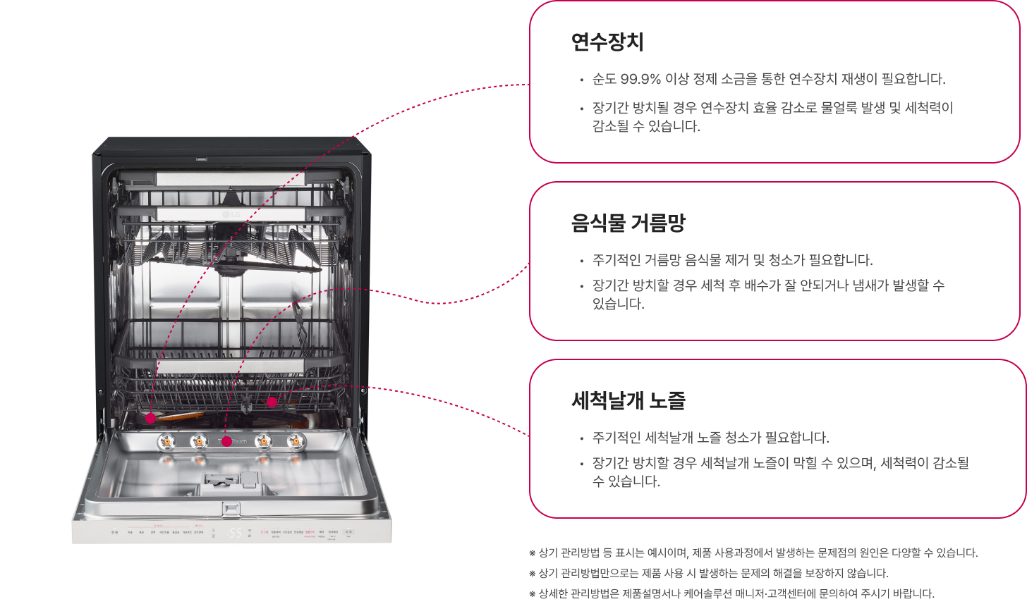 식기세척기 관리 필요성