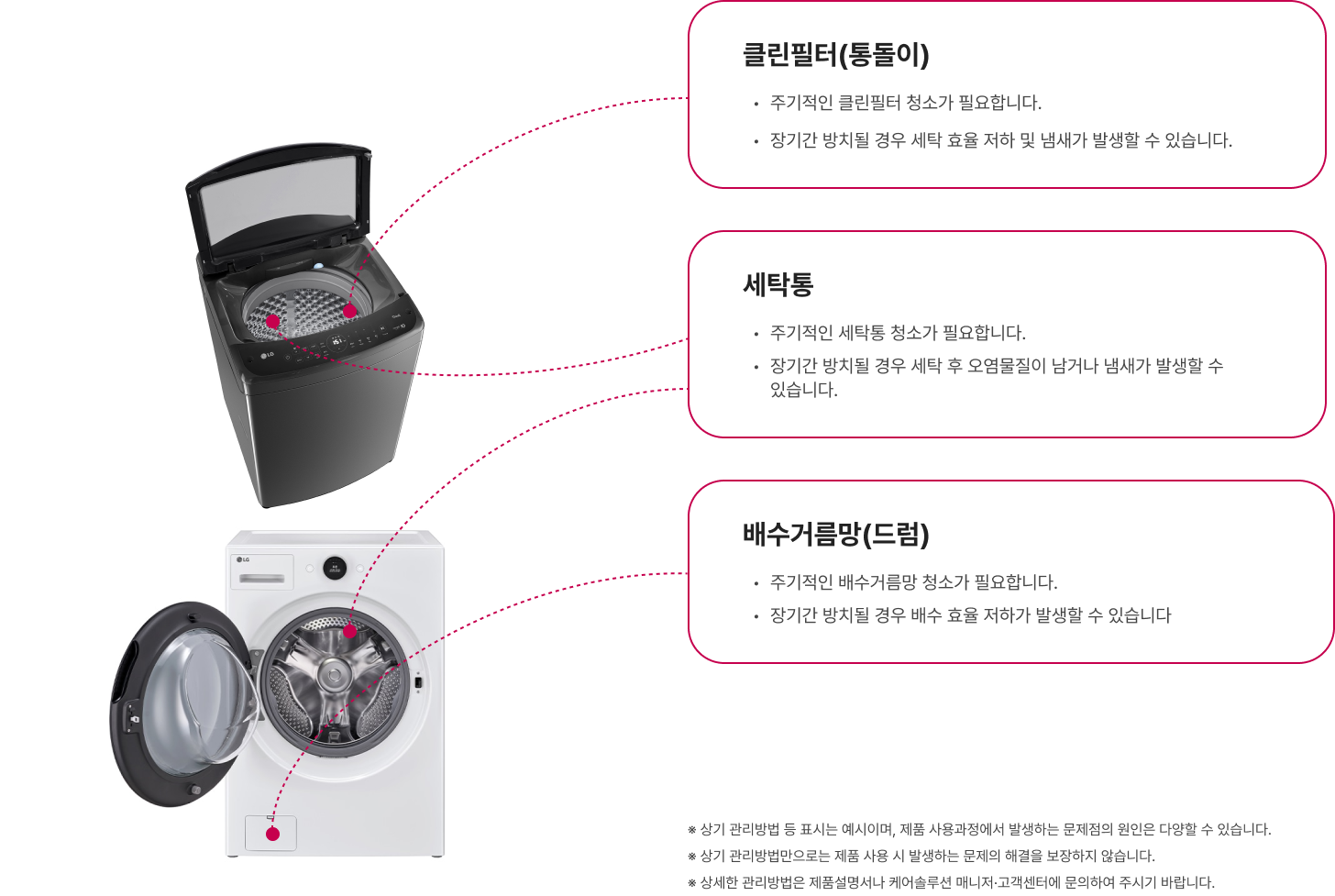 세탁기 관리 필요성